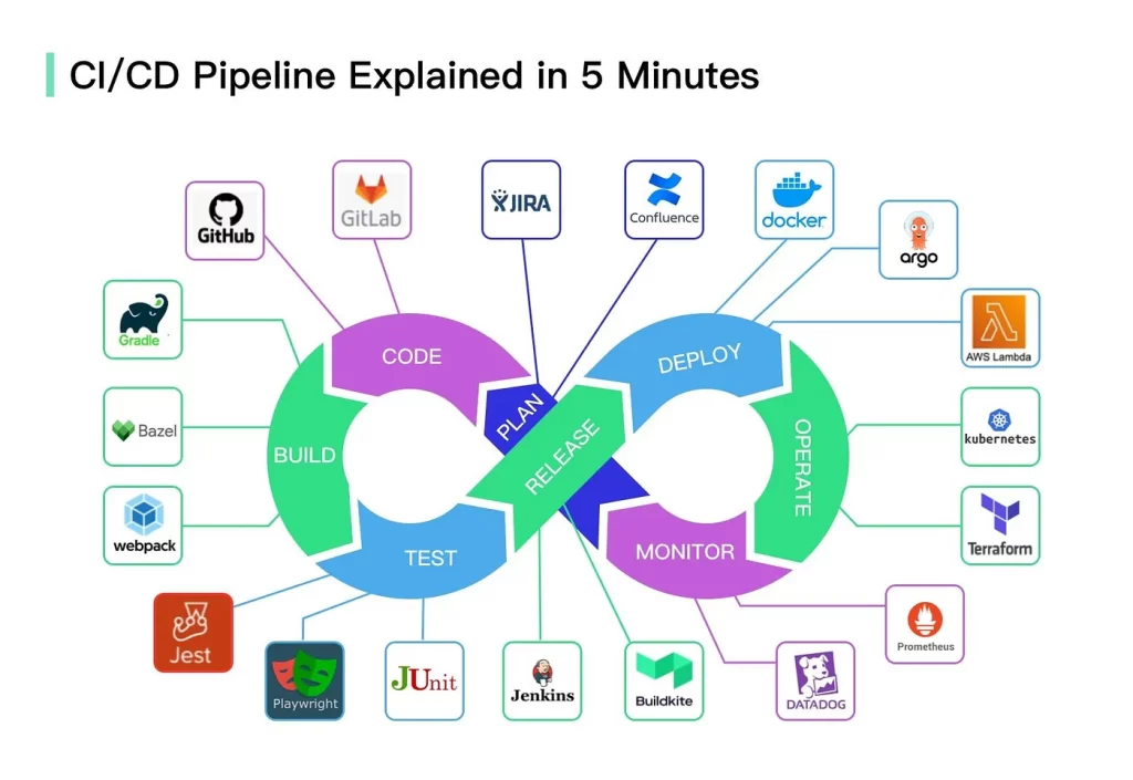 Streamlining Your CI/CD Pipeline with Pulse QA